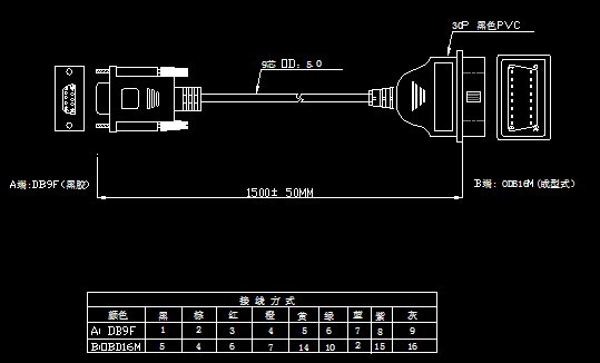 Honda+obd2+pinout