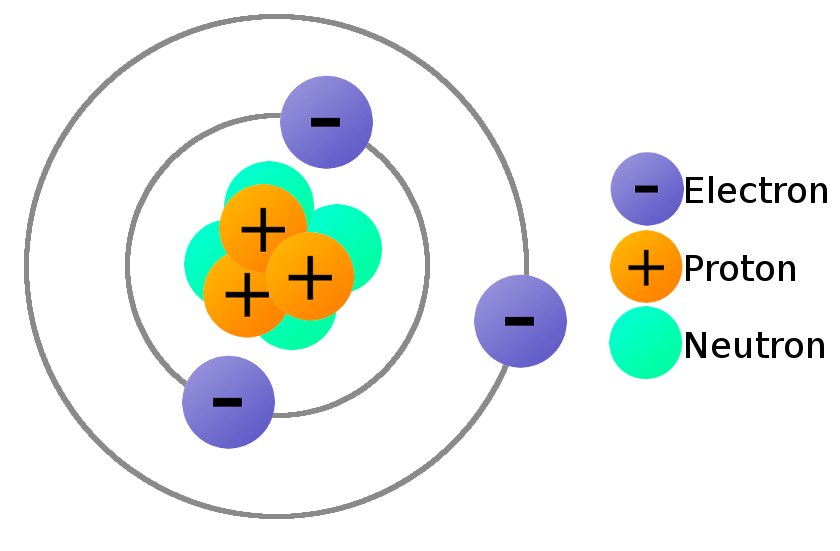 Diagram Of Atom Being Charged