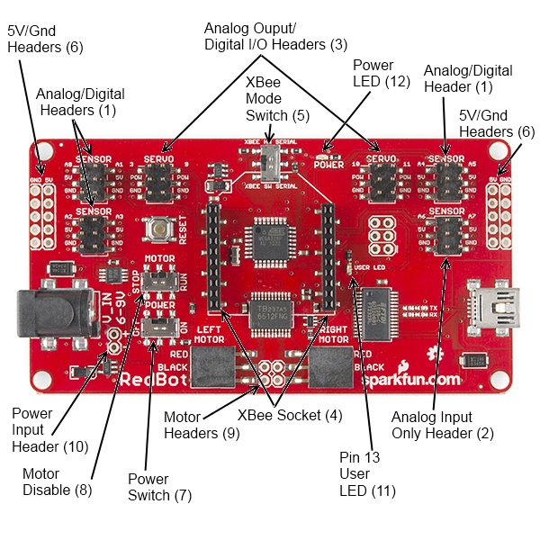 A basic image of all the headers on the RedBot board