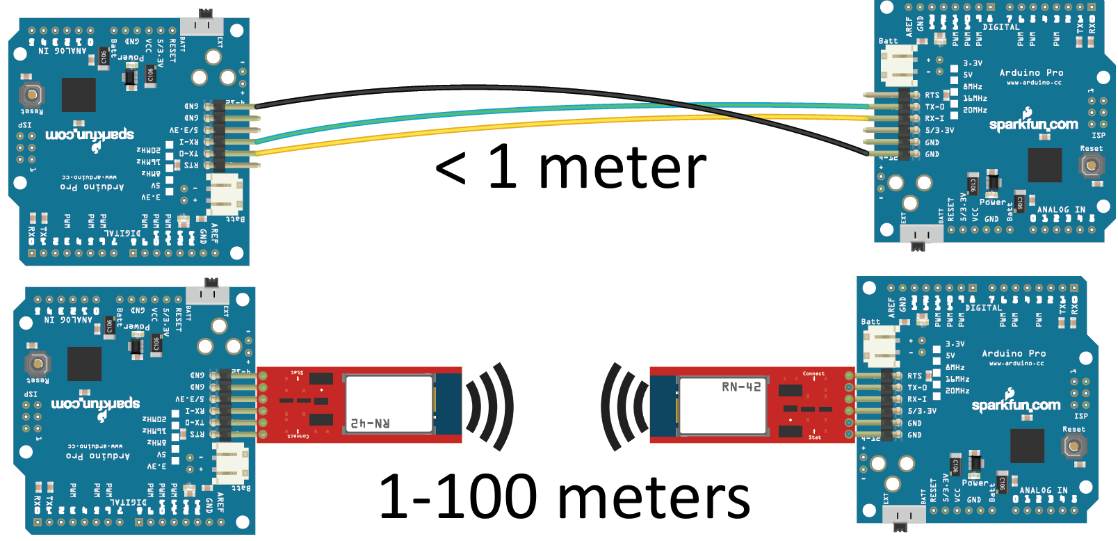 raspberry pi serial port uart wiki