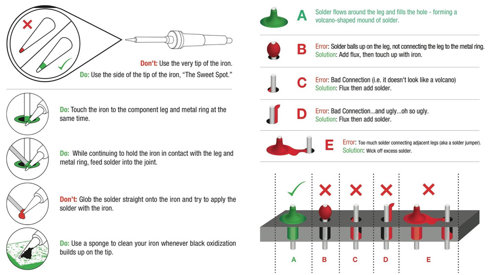 How to Solder Throughhole Soldering