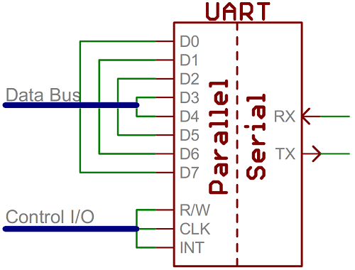 picbasic serial examples