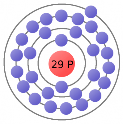 Copper Bohr model