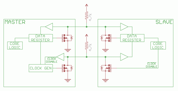 Equivalent internal circuit diagram of an I2C system.