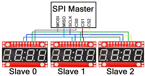 spiBlocks_medium.png